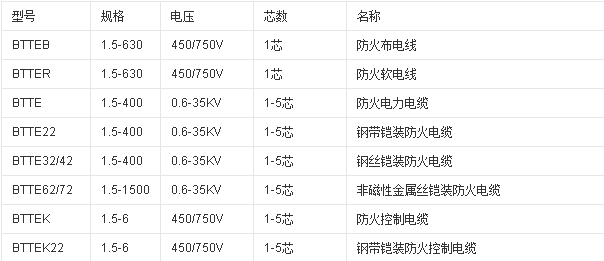 沈陽電纜廠家為您介紹礦物質防火電纜(圖1) 沈陽電纜廠家為您介紹礦物質防火電纜(圖1)