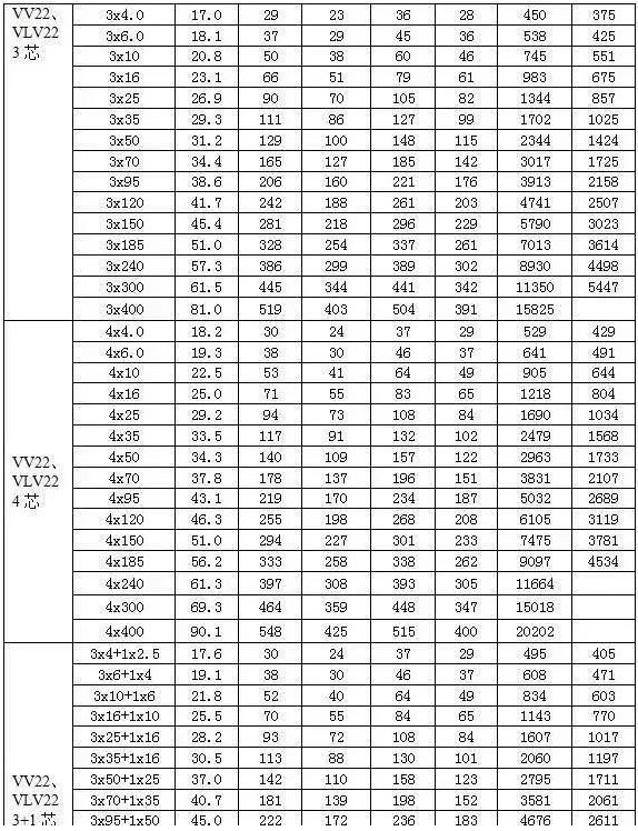 電線平方與直徑對照表(大全)(圖2) 電線平方與直徑對照表(大全)(圖2)