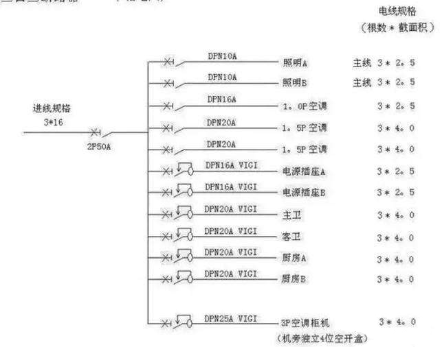 電線估算口決(圖1) 電線估算口決(圖1)