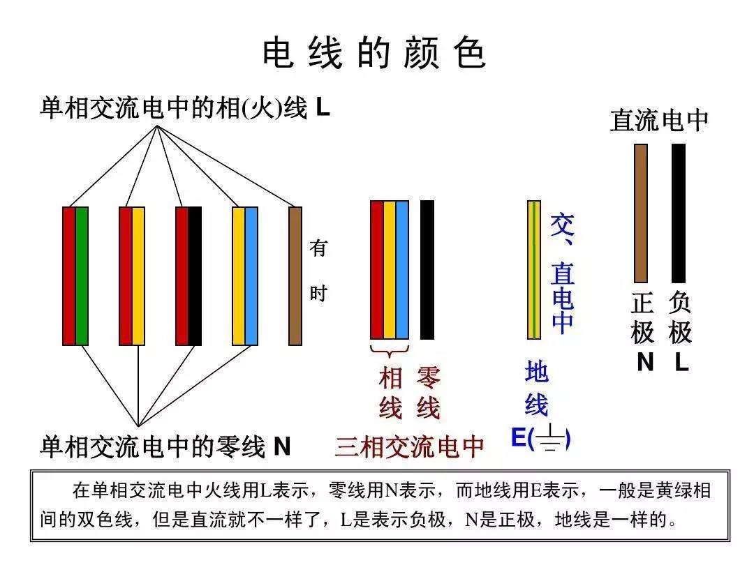 五顏六色的電線,你了解多少?(圖1) 五顏六色的電線,你了解多少?(圖1)